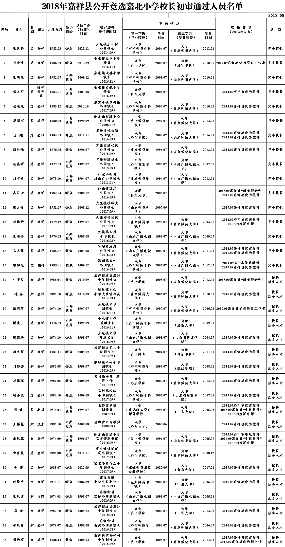 嘉祥人口多少_嘉祥一中图片(2)
