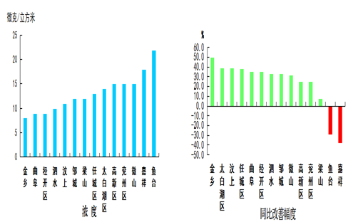 嘉祥gdp_嘉祥一中图片