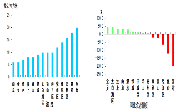嘉祥gdp_嘉祥一中图片