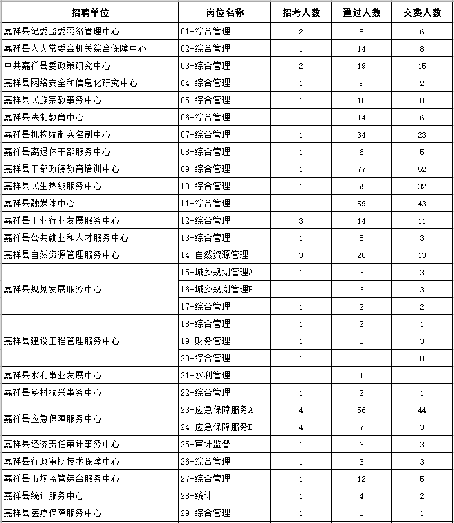 嘉祥县人口多少_第七次人口普查公报,嘉祥县常住人口为...