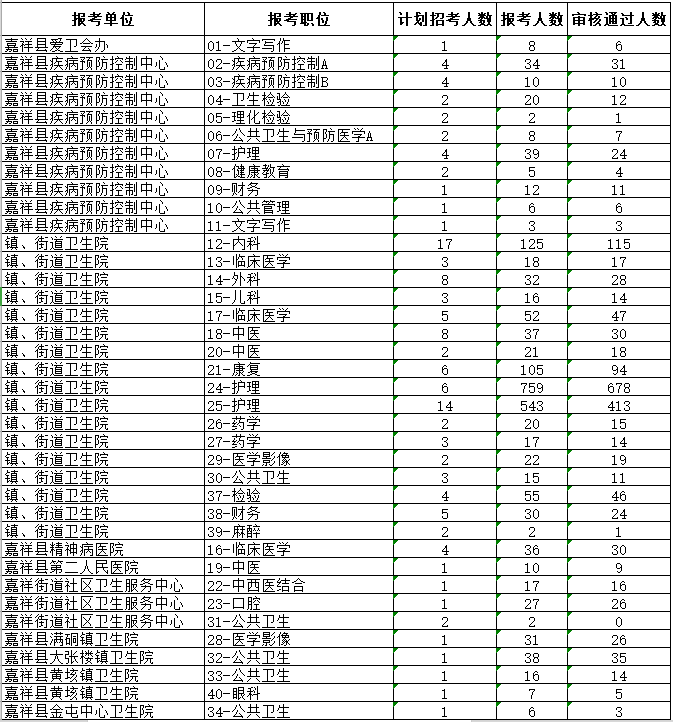 嘉祥县人口多少_第七次人口普查公报,嘉祥县常住人口为...