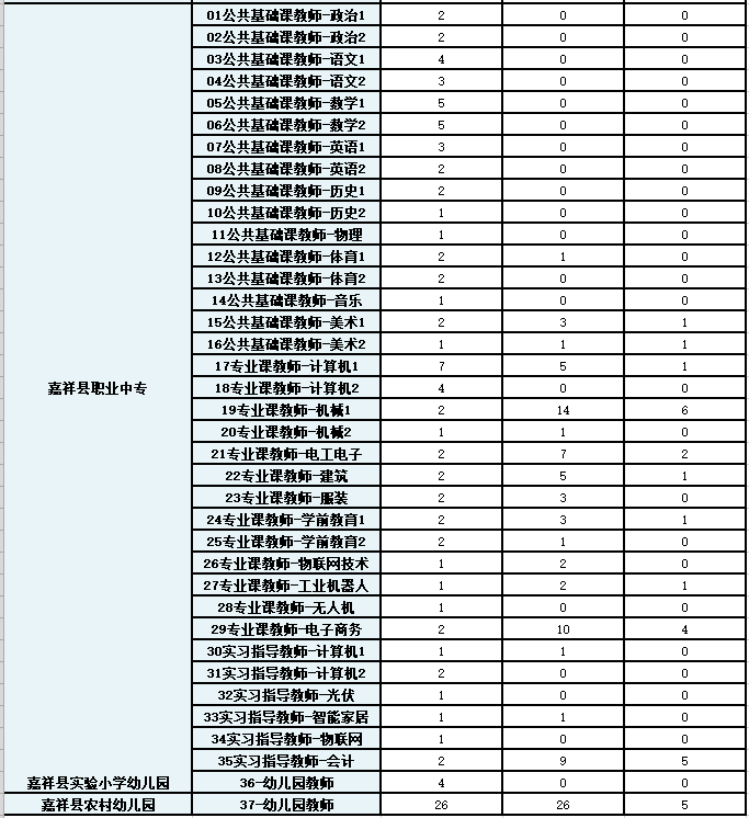 嘉祥招聘信息_0537便民 嘉祥求职招聘信息 更新至4.6号(2)