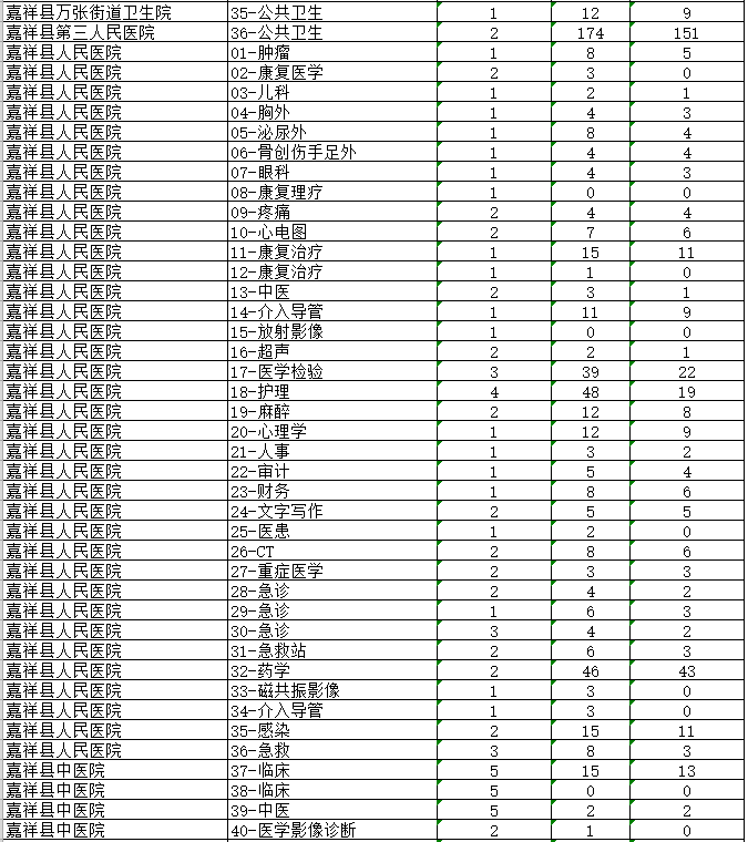嘉祥县人口多少_第七次人口普查公报,嘉祥县常住人口为...