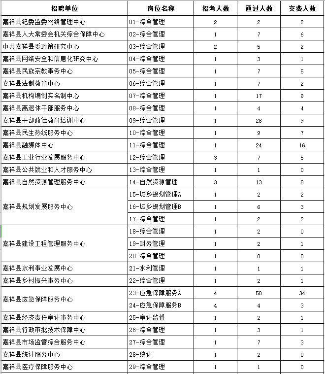 嘉祥招聘信息_0537便民 嘉祥求职招聘信息 更新至4.6号(2)